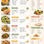 Un beau tableau de menu hebdomadaire avec des plats équilibrés et colorés